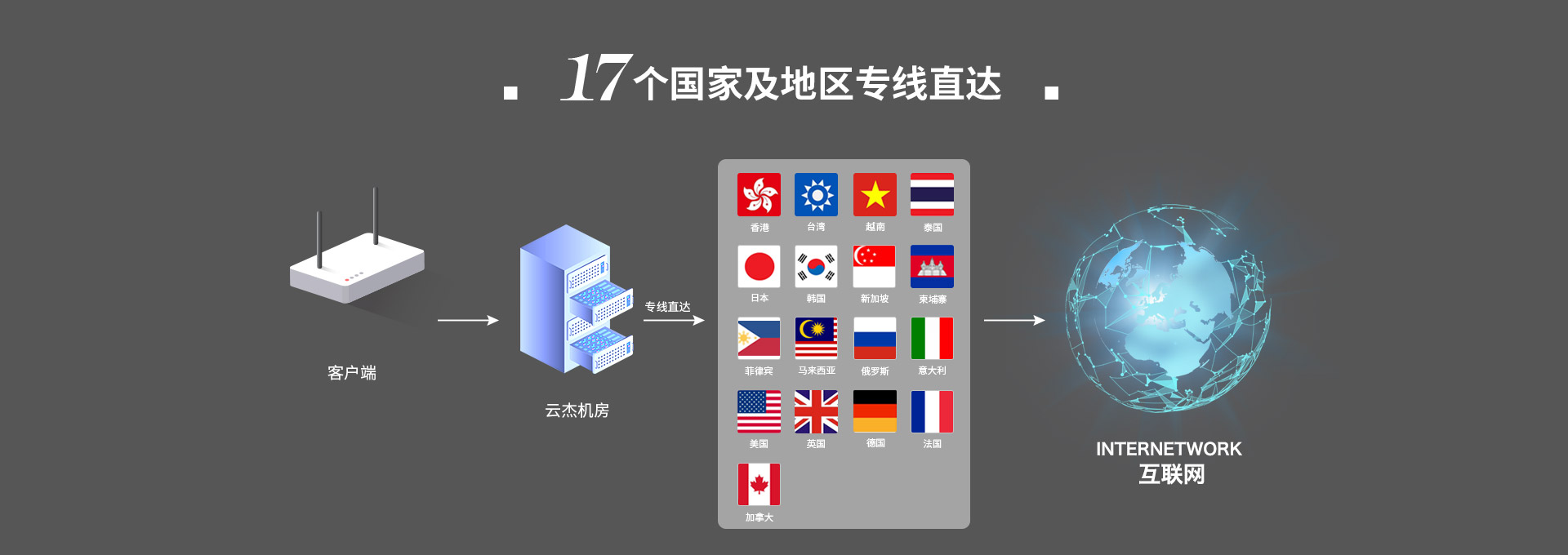 企業(yè)絡加速專線