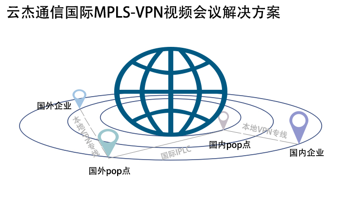 如何解決視頻會議出現(xiàn)馬賽克、拖尾等現(xiàn)象?